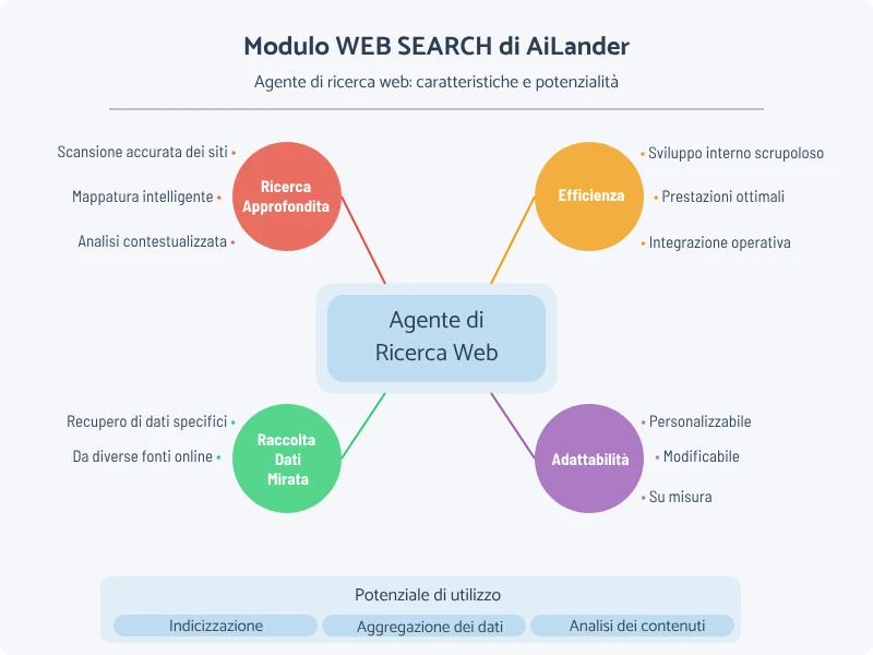 AiLander-Web-Search-Module